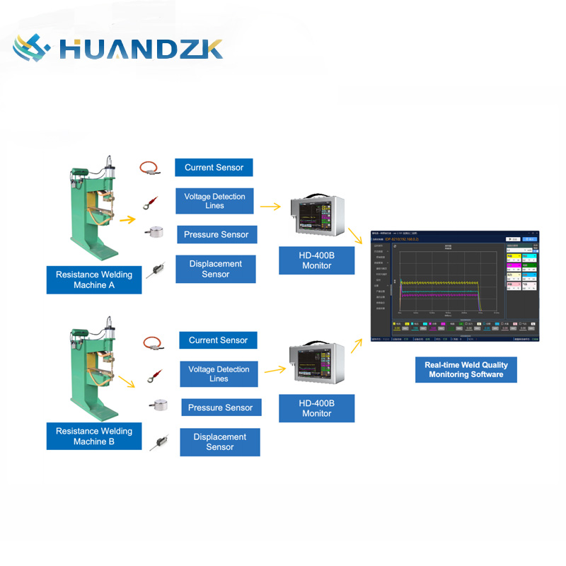Comprehensive welding quality monitoring system